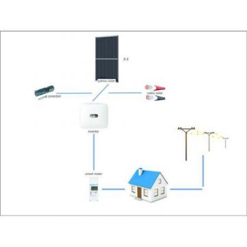 KIT Fotovoltaic Invertor Huawei SUN2000-5KTL-L1, 5kW, Hibrid, Monofazat, 14 Panouri Vertex S 400W +-5W Monocristalin